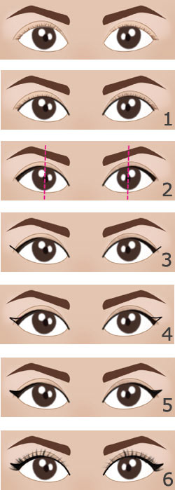 Comment mettre son eye-liner